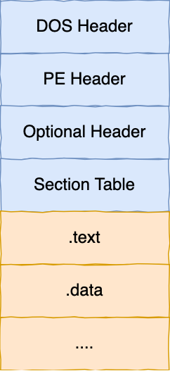 PE 文件结构