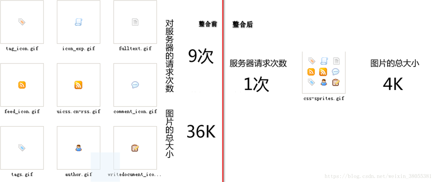 图来源于：墨染枫林的CSDN