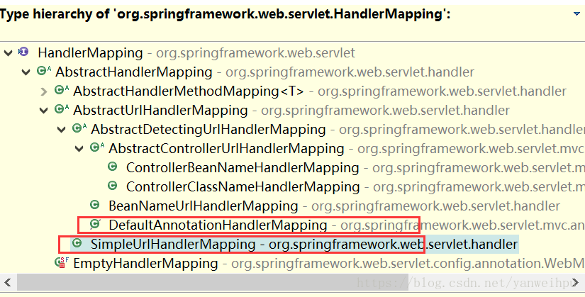 HandlerMapping