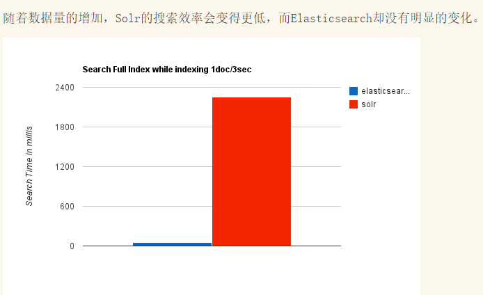 38、ElasticSearch-00000015