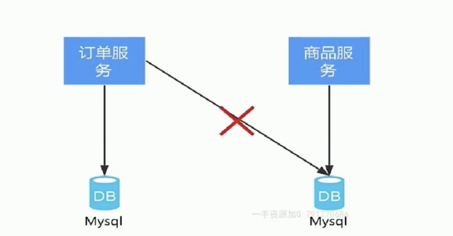 避免访问不同服务的 db