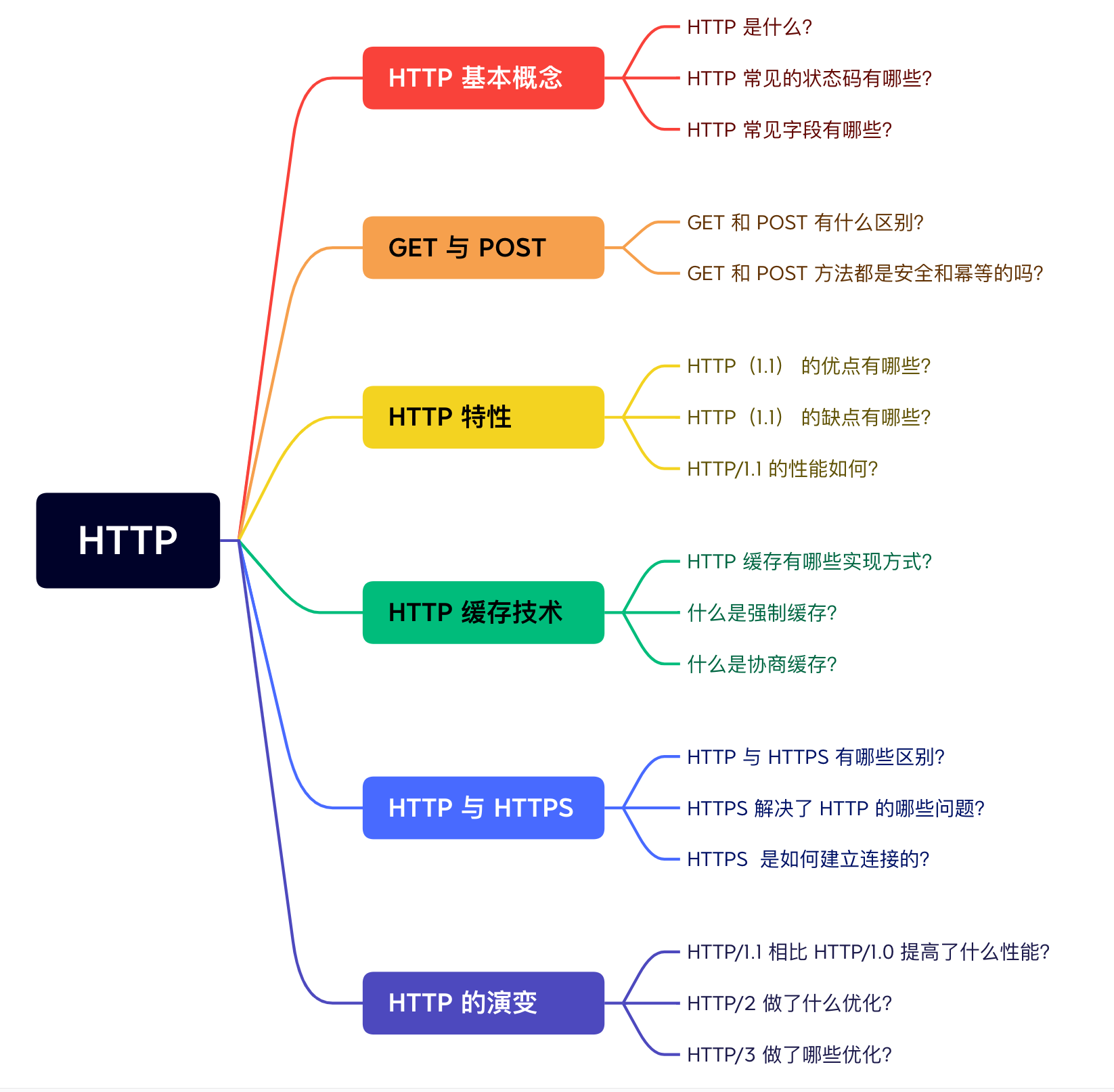 提纲