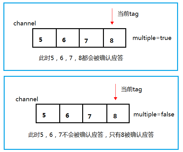 RabbitMQ-00000018