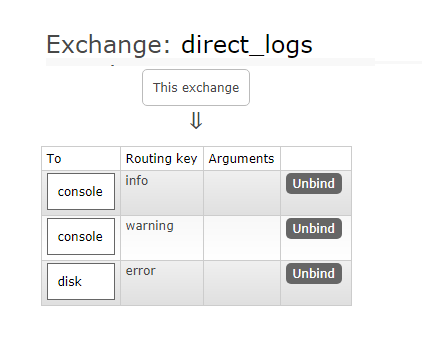 RabbitMQ-00000045