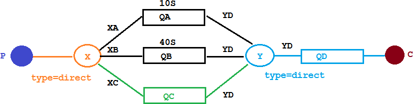 RabbitMQ-00000062