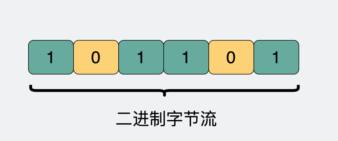 01 二进制字节流